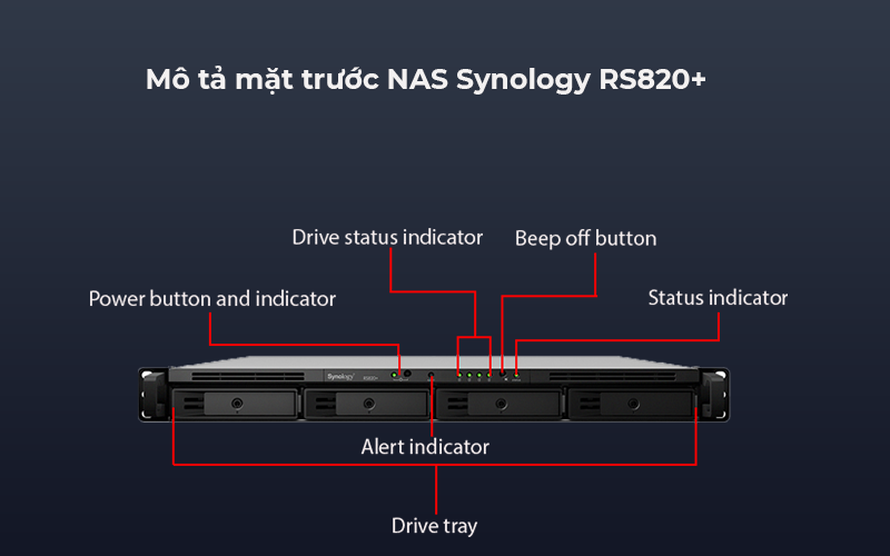 Synology RS820+ lưu trữ với hiệu suất cao