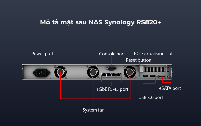 Synology RS820+ đảm bảo tính sẵn sàng của hệ thống