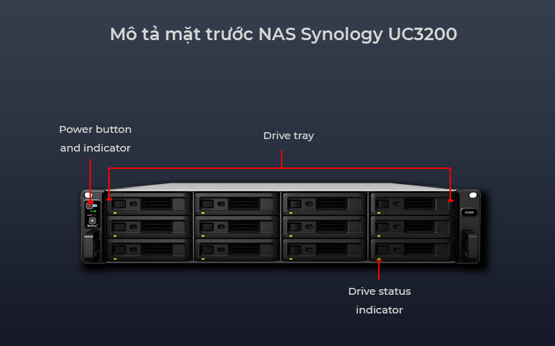 NAS Synology UC3200 dễ dàng lưu trữ