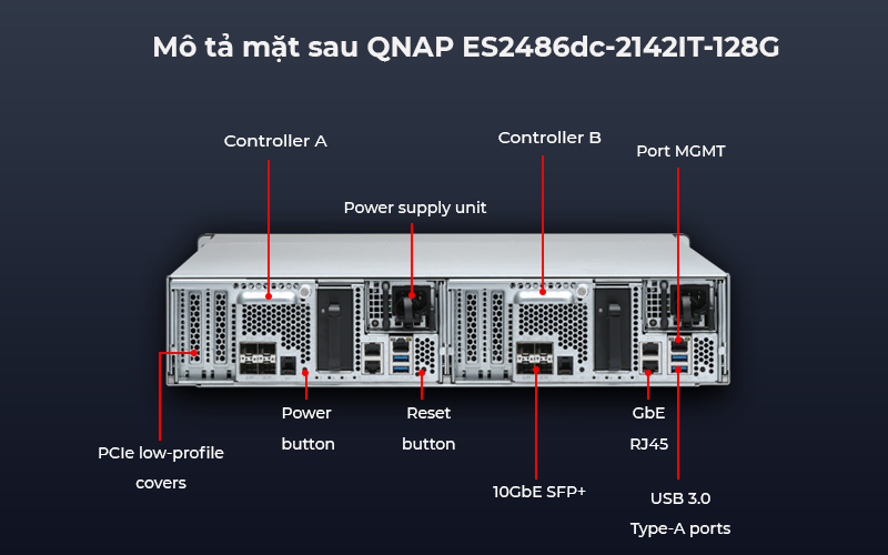 QNAP ES2486dc - 2142IT - 128G - Hệ thống điều khiển chủ động tích cực kép