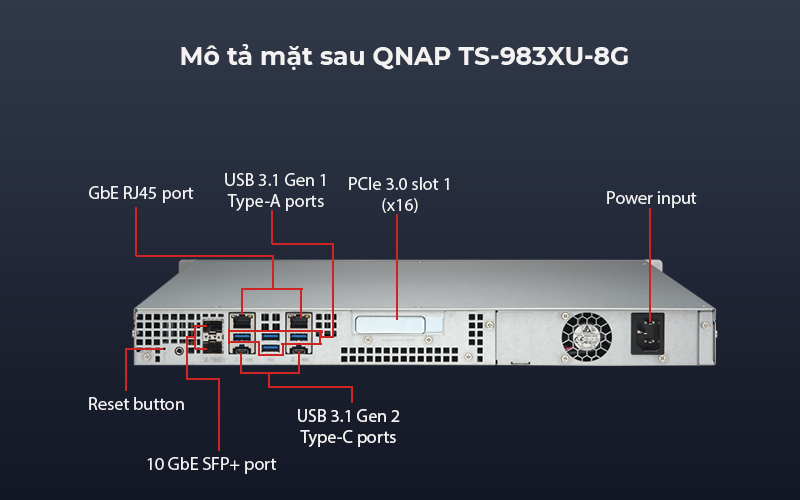 QNAP TS-983XU-E2124-8G - trang bị các module mạnh mẽ nhất