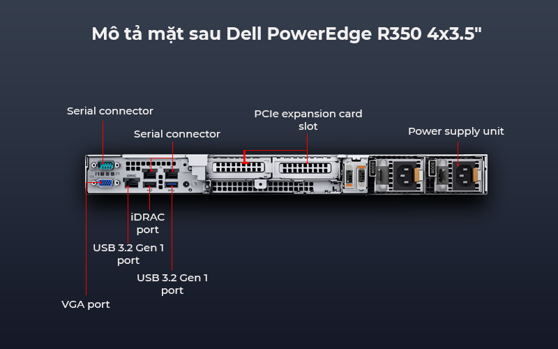 Máy chủ Dell PowerEdge R350 tối ưu hiệu suất cho hệ thống