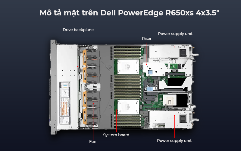 Thiết bị máy chủ Máy chủ Dell PowerEdge R650xs 4x3.5”