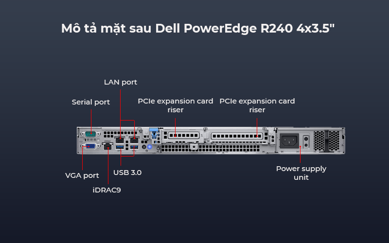 Máy chủ Dell PowerEdge R240 tối ưu hiệu suất cho hệ thống