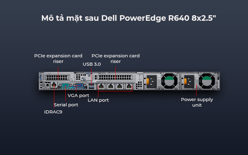 Máy chủ Dell PowerEdge R640 giải pháp quản lý và bảo mật hiệu quả