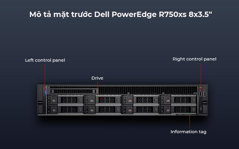 Máy chủ Dell PowerEdge R750xs giải pháp quản lý và bảo mật hiệu quả