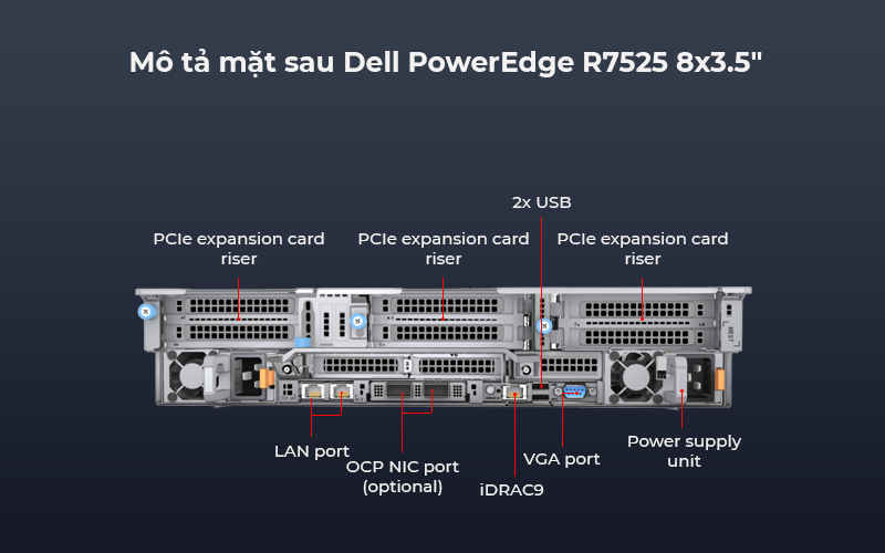 Máy chủ Dell PowerEdge R7525 giải pháp quản lý và bảo mật hiệu quả