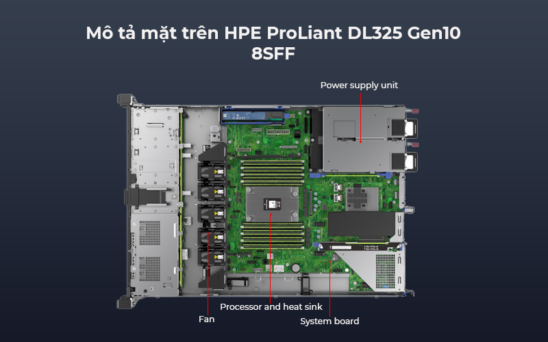 Máy chủ HPE ProLiant DL325 Gen10 quản lý dễ dàng