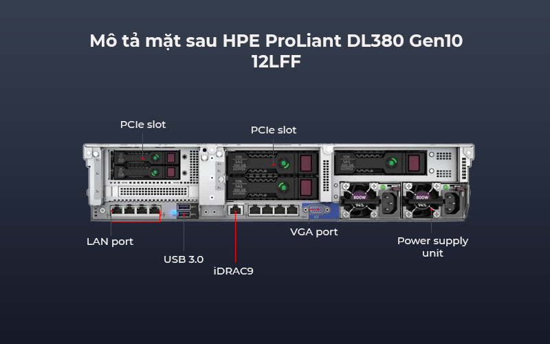 Máy Chủ HPE ProLiant DL380 Gen10 khả năng thích ứng cao