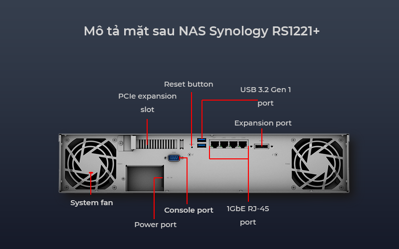 Thiết Bị Lưu Trữ NAS Synology RS1221+​ thiết kế nhỏ gọn