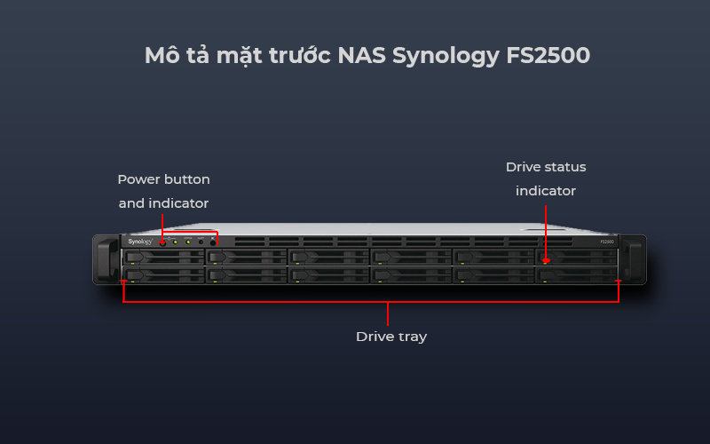 NAS Synology FS2500 đảm bảo tính dự phòng