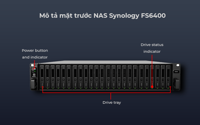 NAS Synology FS6400 bảo vệ dữ liệu an toàn 