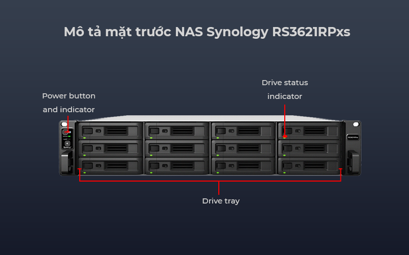 Thiết Bị Lưu Trữ NAS Synology RS3621RPxs hiệu suất mạnh mẽ