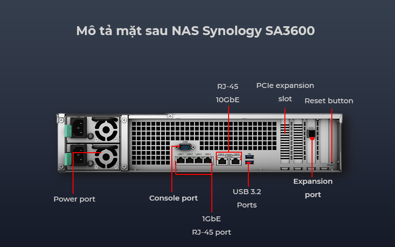 Thiết Bị Lưu Trữ NAS Synology SA3600 truyền tải băng thông lớn