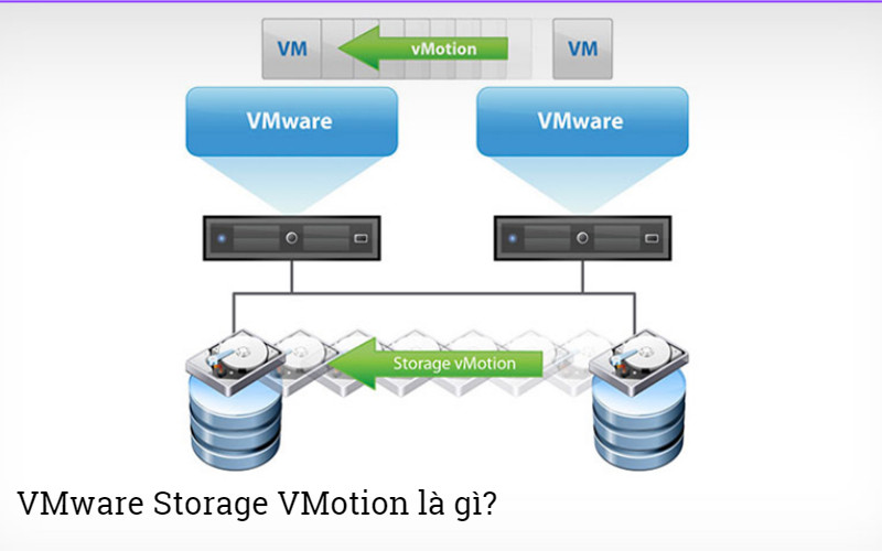 Tìm hiểu về VMware Storage vMotion và cách sử dụng trong thực tế