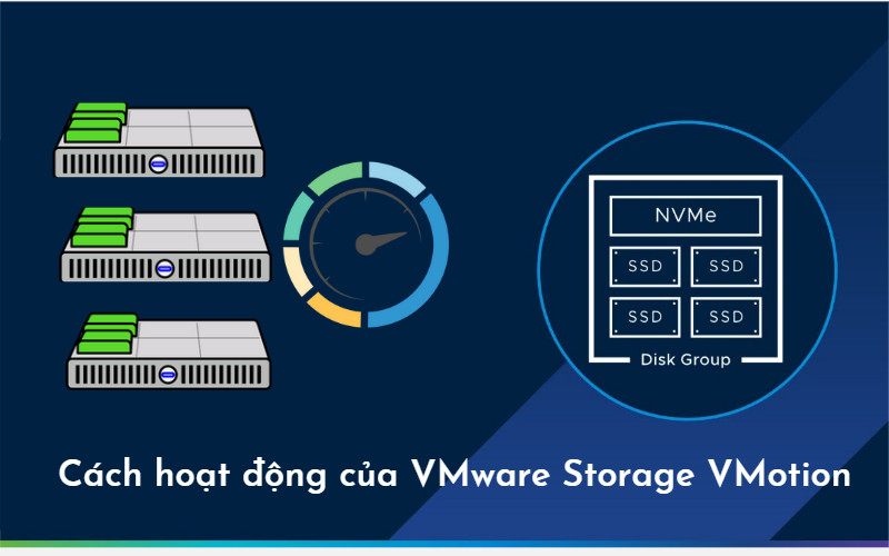Tìm hiểu về VMware Storage vMotion và cách sử dụng trong thực tế