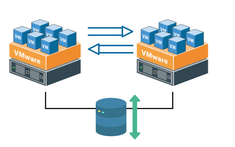VMware vMotion là gì? Cấu hình để sử dụng vMotion trong VMware