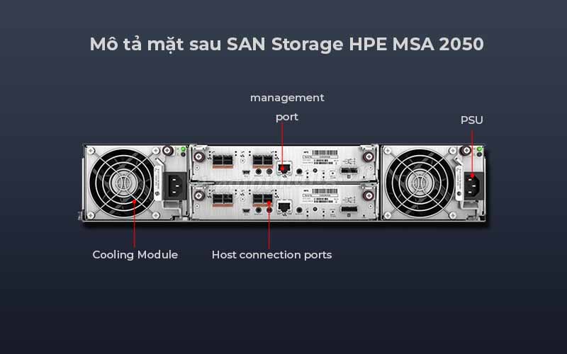 Thiết Bị Lưu Trữ SAN Storage HPE MSA 2050
