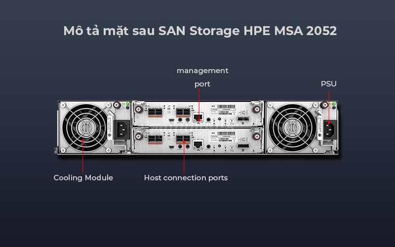 Thiết Bị Lưu Trữ SAN Storage HPE MSA 2052