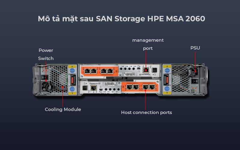 Thiết Bị Lưu Trữ SAN Storage HPE MSA 2060
