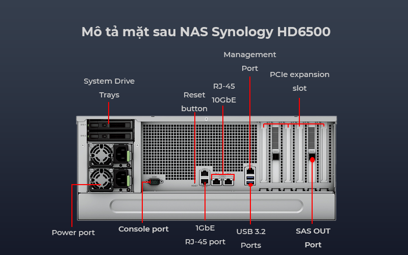 Thiet-bi-luu-tru-NAS-Synology-HD6500-3