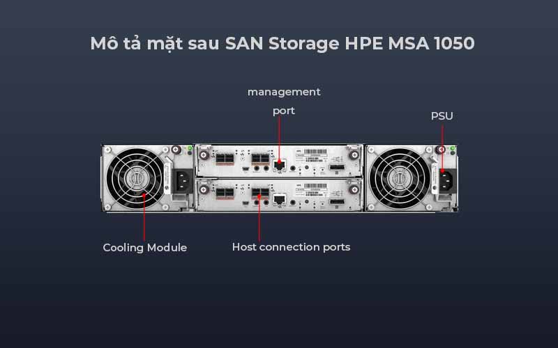 Thiết Bị Lưu Trữ SAN Storage HPE MSA 1050