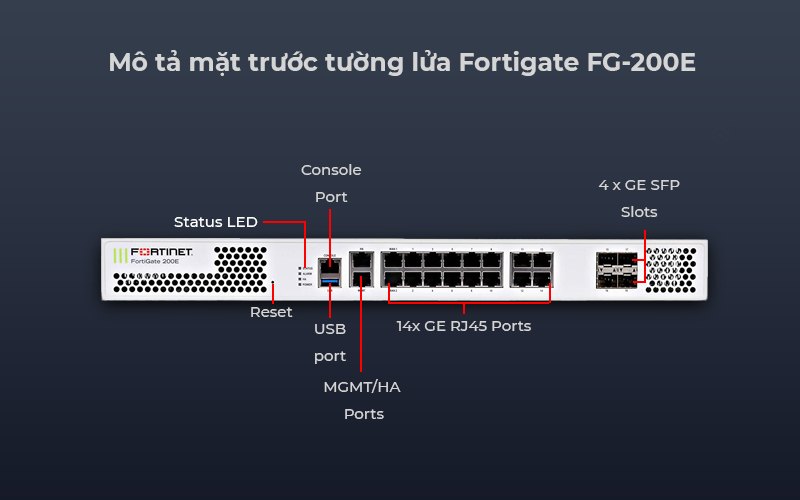Thiết bị tường lửa Fortigate FG-200E tăng cường hiệu quả truy cập
