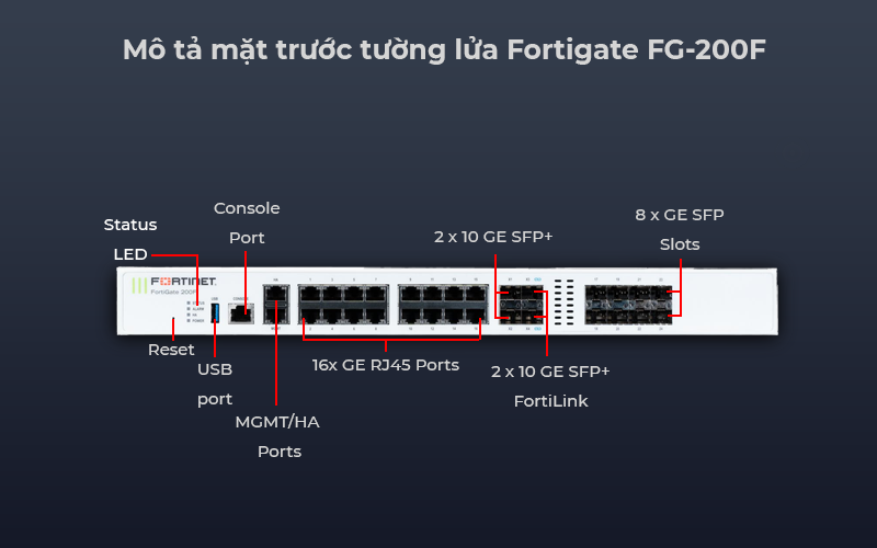 Thiết bị tường lửa Fortigate FG-200F dễ sử dụng