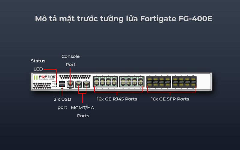 Thiết bị tường lửa Fortigate FG-400E giao diện quản lý dễ sử dụng