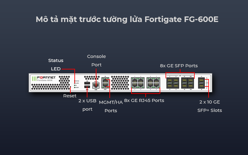 Thiết bị tường lửa Fortigate FG-600E với giao diện quản lý trực quan