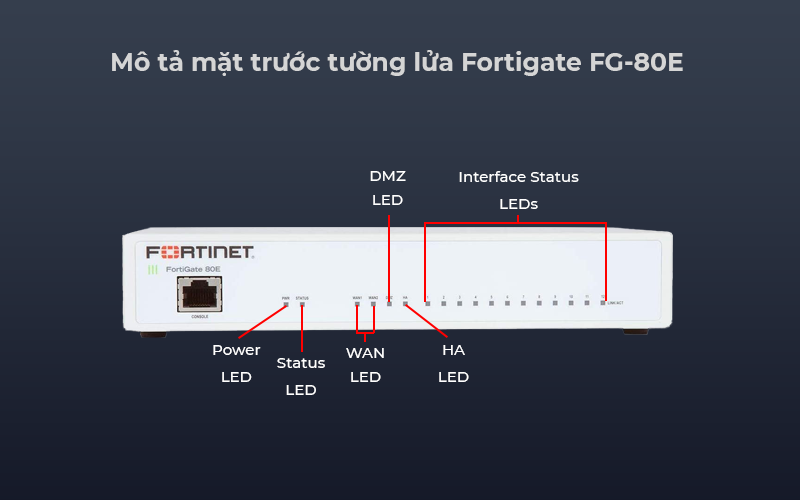 Thiết bị tường lửa FortiGate FG-80E hiệu suất cao
