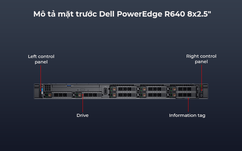 Máy chủ Dell PowerEdge R640 tối ưu hiệu suất cho hệ thống